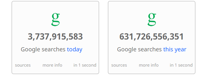 Internet Live Stats - Today Stats & Year Stats