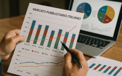Osservatorio FCP Maggio 2026: il mercato pubblicitario italiano cresce, ma con disparità tra canali