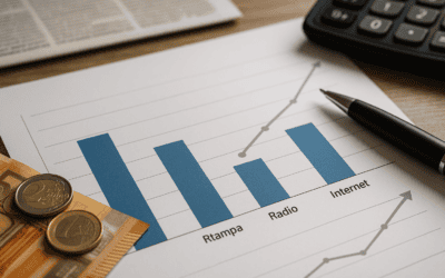 Osservatorio FCP: fatturato pubblicitario italiano gennaio-maggio 2026 vs 2025 per stampa, radio e digitale